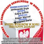 Wybory do Samorządu Uczniowskiego